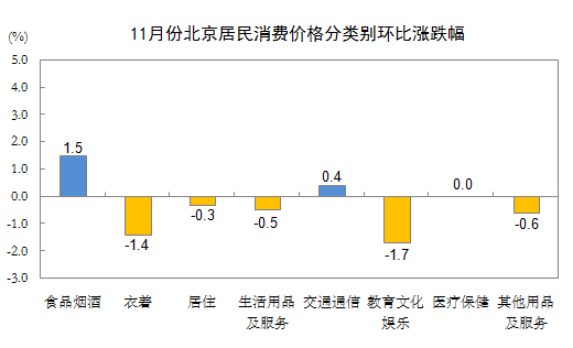 1_中国网地产